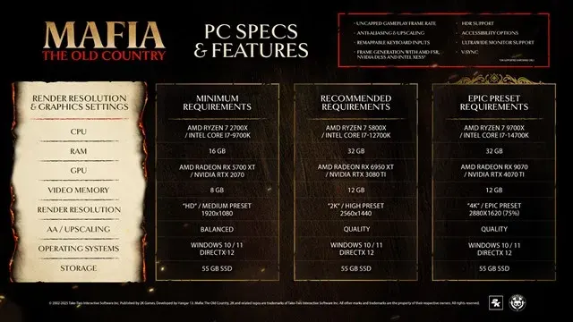 Requisitos de Sistema para Mafia the old country Requisitos de Sistema para Mafia the old country