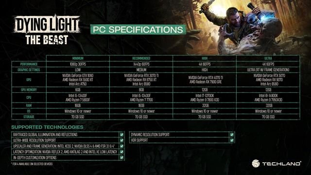 Requerimientos de sistema para Dying Light: The Beast