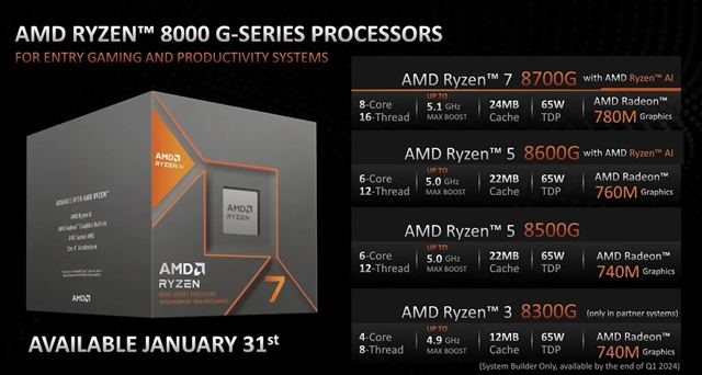 AMD Ryzen 8000G Series