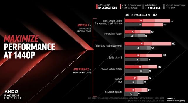 AMD lanza la Radeon RX 7600 XT GPU para juegos de gama baja