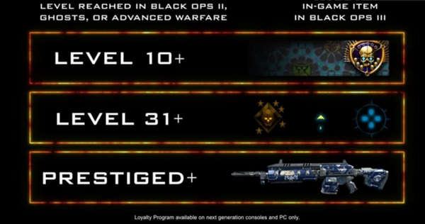 Activision recompensa a jugadores veteranos de Call of Duty.