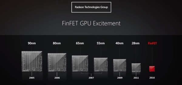 AMD presenta la arquitectura de su GPU Polaris FinFET